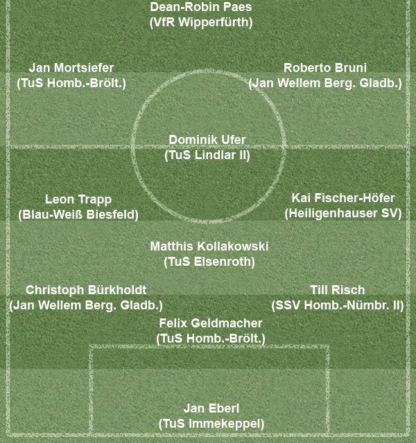 Fußball-Mannschaften Des Wochenendes - Oberberg-Aktuell